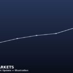 Market Close market illustration — Boreal Markets