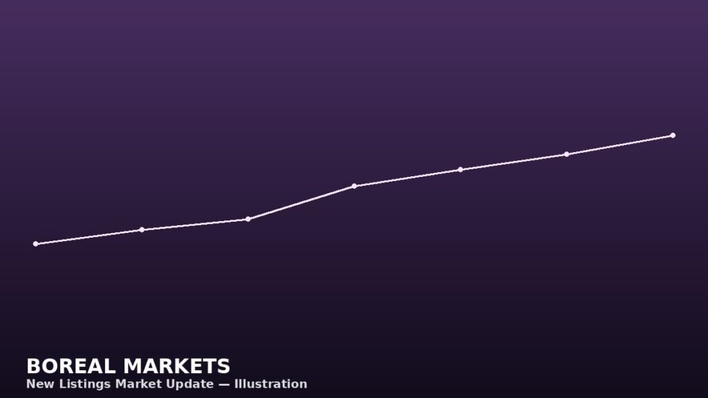 New Listings market illustration — Boreal Markets