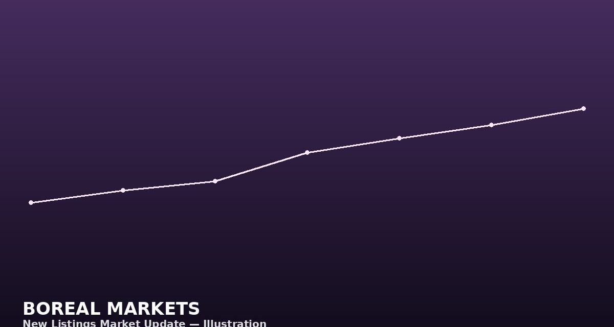 New Listings market illustration — Boreal Markets
