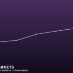 New Listings market illustration — Boreal Markets