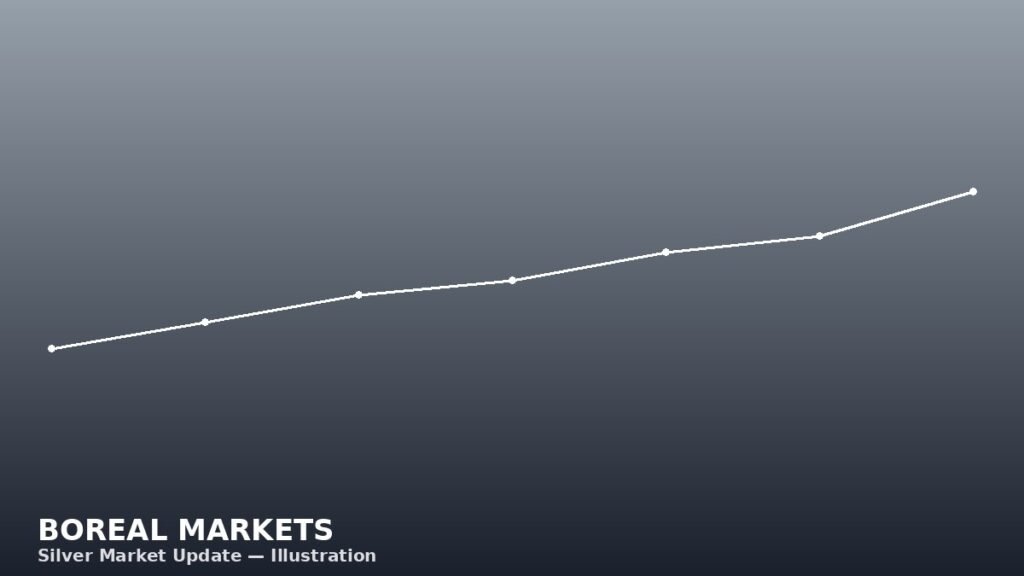 Silver market illustration — Boreal Markets